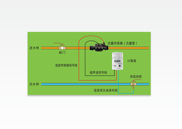 安裝示意圖 安裝示意圖